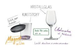 Silwy® Deckel 2er Set -Campingausrüstung 235798 2602282